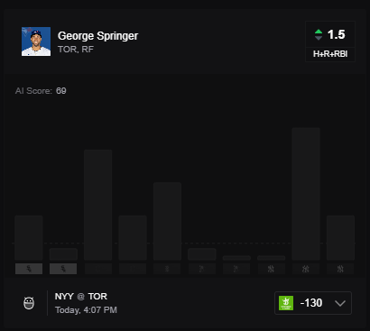 George Springer Pick Card